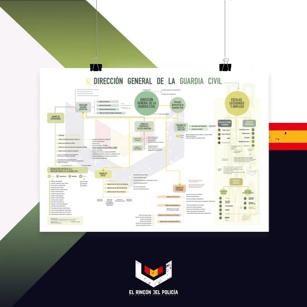 Póster Organigrama Dirección General de la Guardia Civil - Imagen 2
