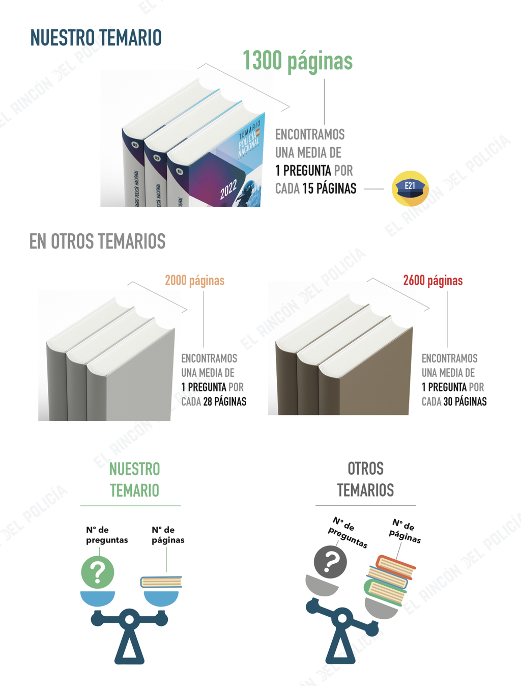 Examen OFICIAL Oposición Policía Nacional Escala Básica Examen OFICIAL Oposición Policía Nacional Escala Básica
