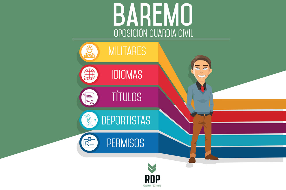 Baremo y meritos oposicion guardia civil