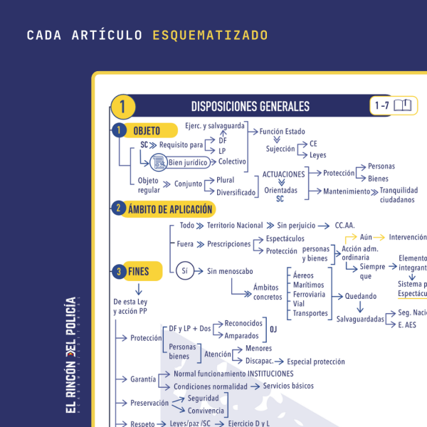 Esquemas Ley Orgánica de Protección de la Seguridad Ciudadana - Imagen 2
