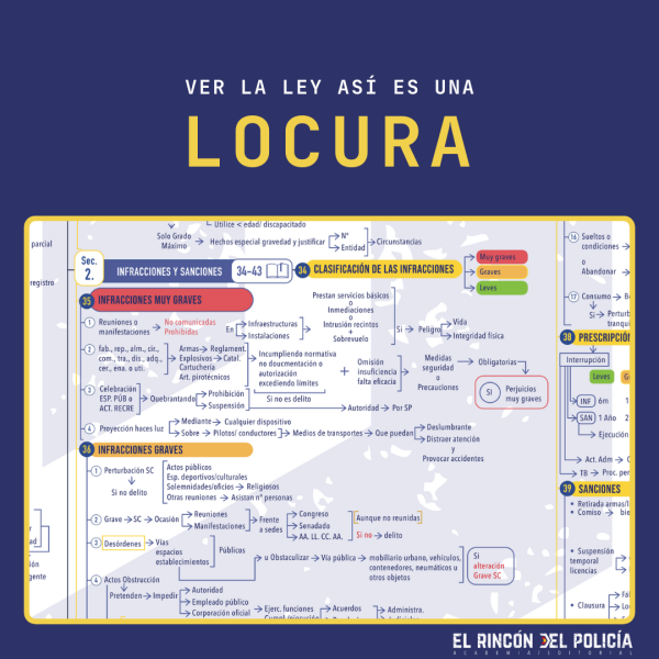 Esquemas Ley Orgánica de Protección de la Seguridad Ciudadana - Imagen 3